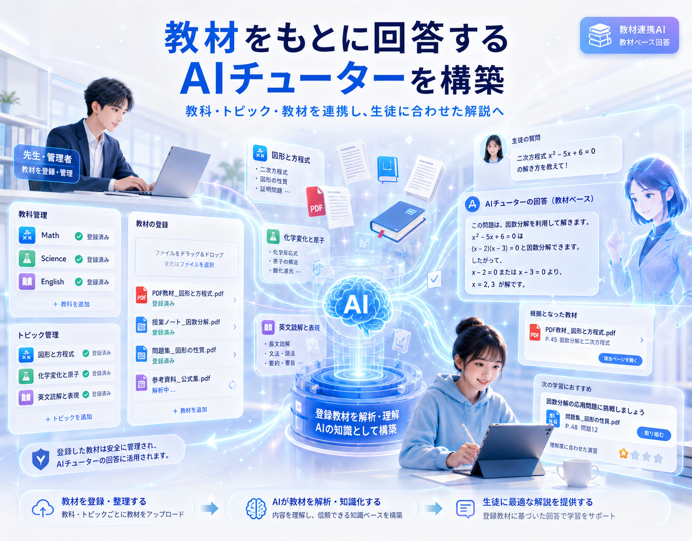 AIチューターと対話しながら学べる個別学習支援システム（3/5）