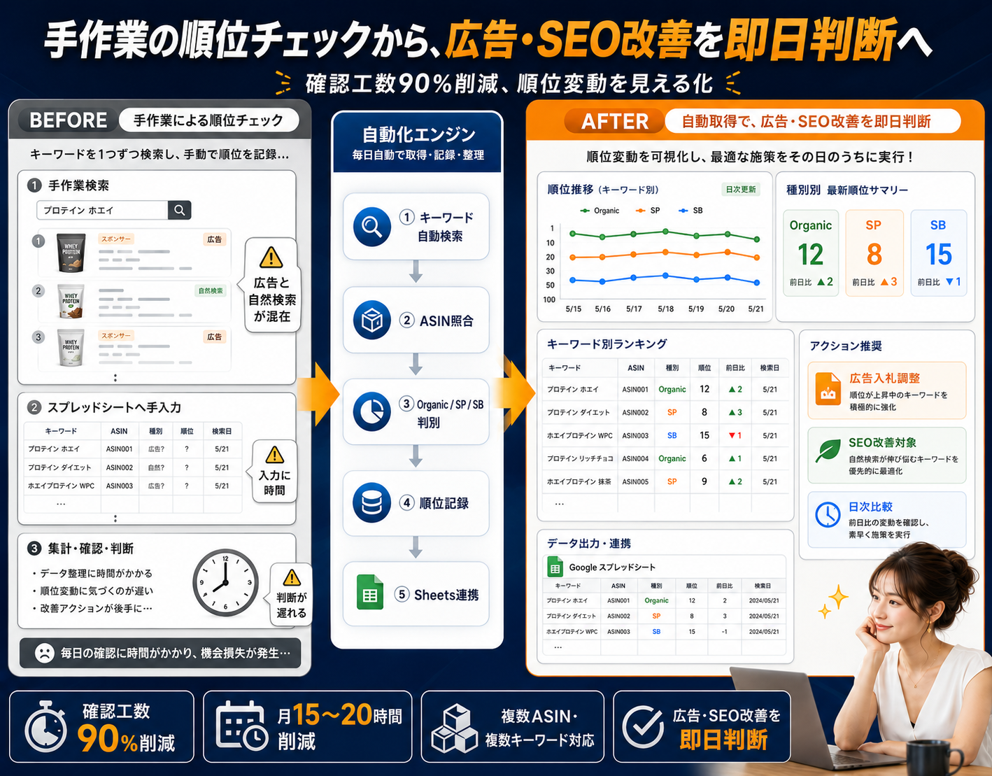 広告順位と自然検索順位を自動取得するAmazon順位トラッキングツール（2/3）