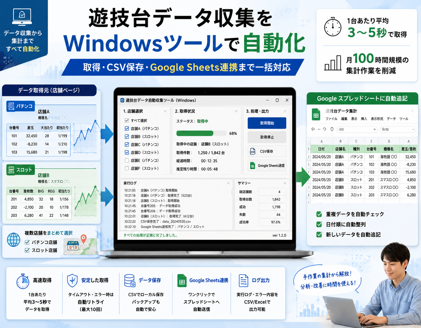 パチンコ・スロット台データを自動収集しGoogleスプレッドシートへ連携するWindowsツール(1/3)
