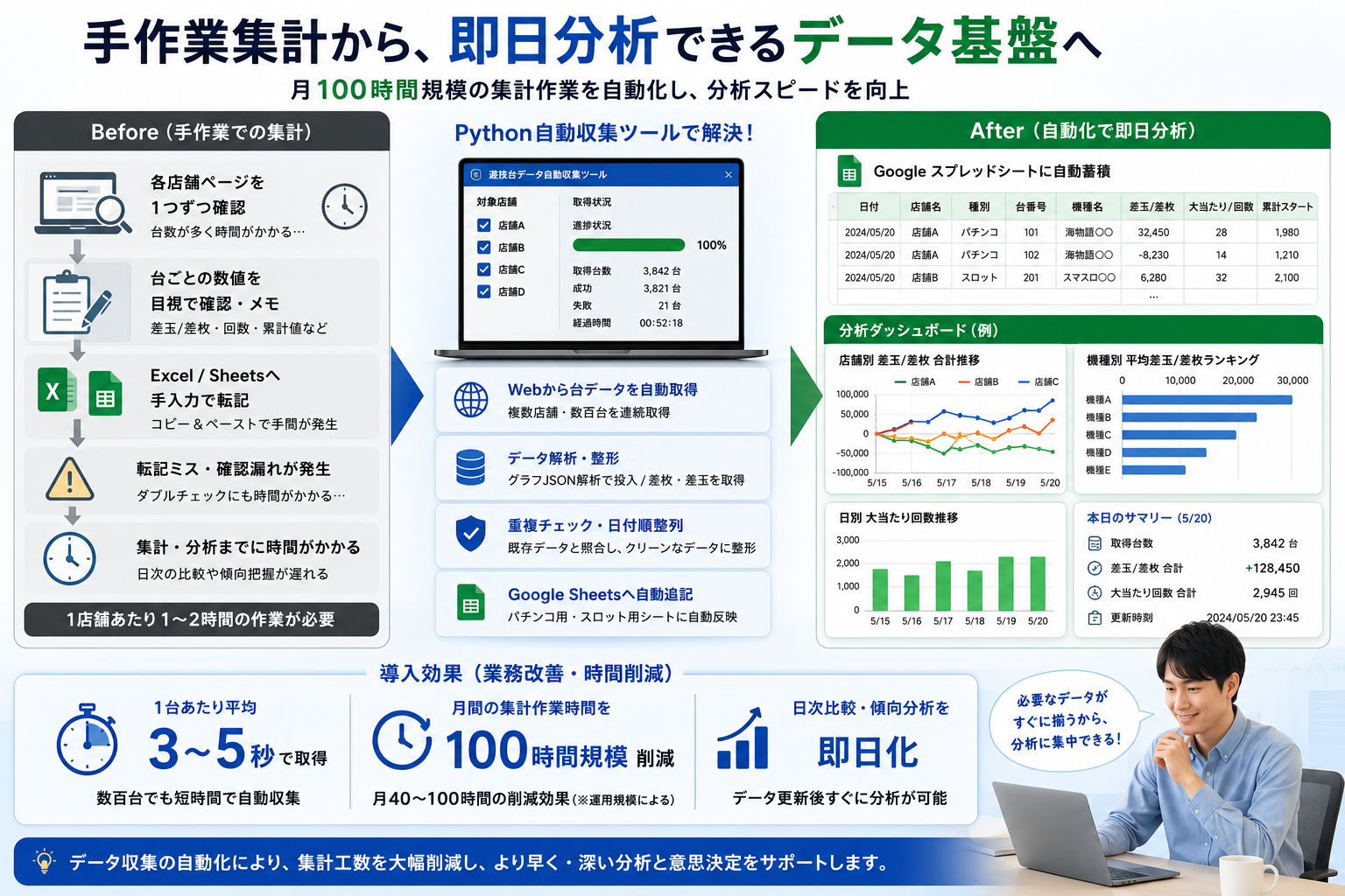 パチンコ・スロット台データを自動収集しGoogleスプレッドシートへ連携するWindowsツール(2/3)