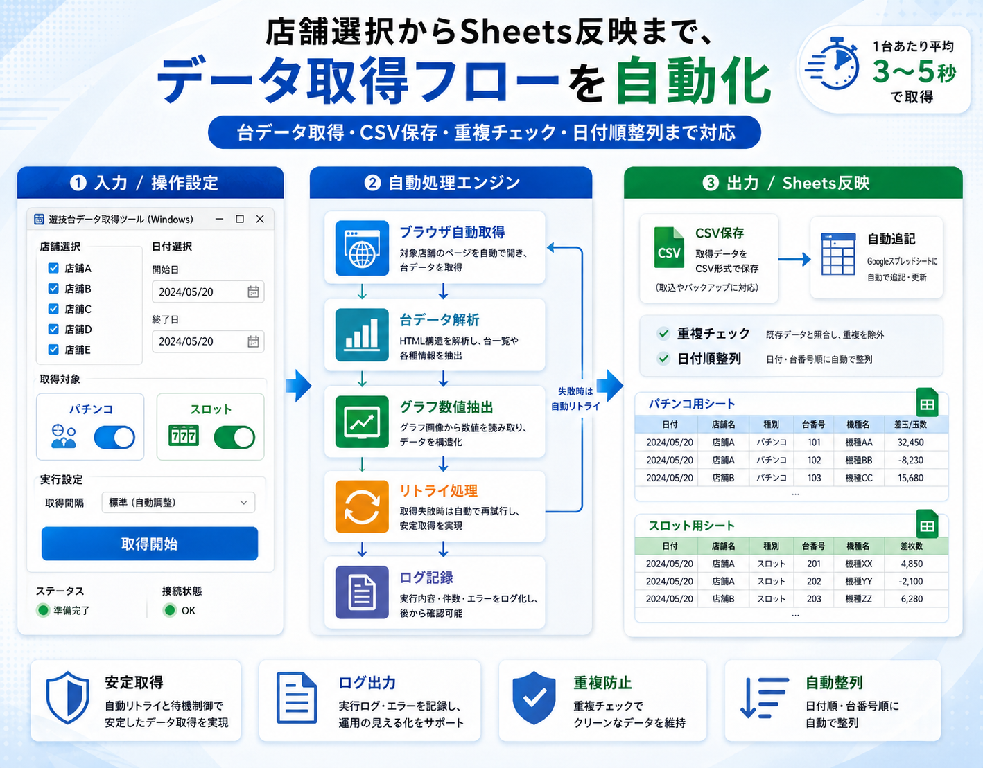 パチンコ・スロット台データを自動収集しGoogleスプレッドシートへ連携するWindowsツール(3/3)