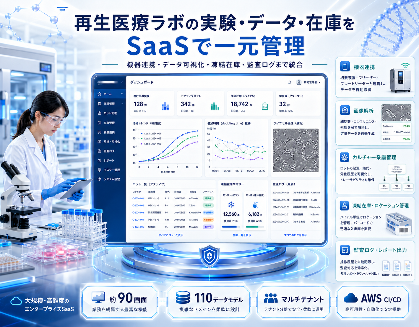 実験管理・機器連携・凍結在庫・監査ログを統合した細胞培養管理SaaS(1/5)