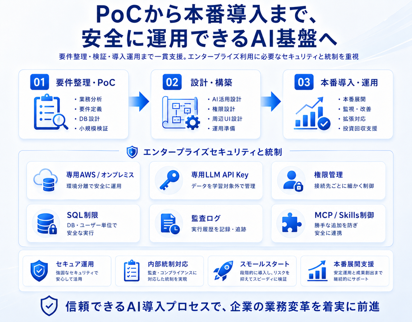 自然言語で社内データベースを分析・自動化するAIエージェント基盤（5/5）
