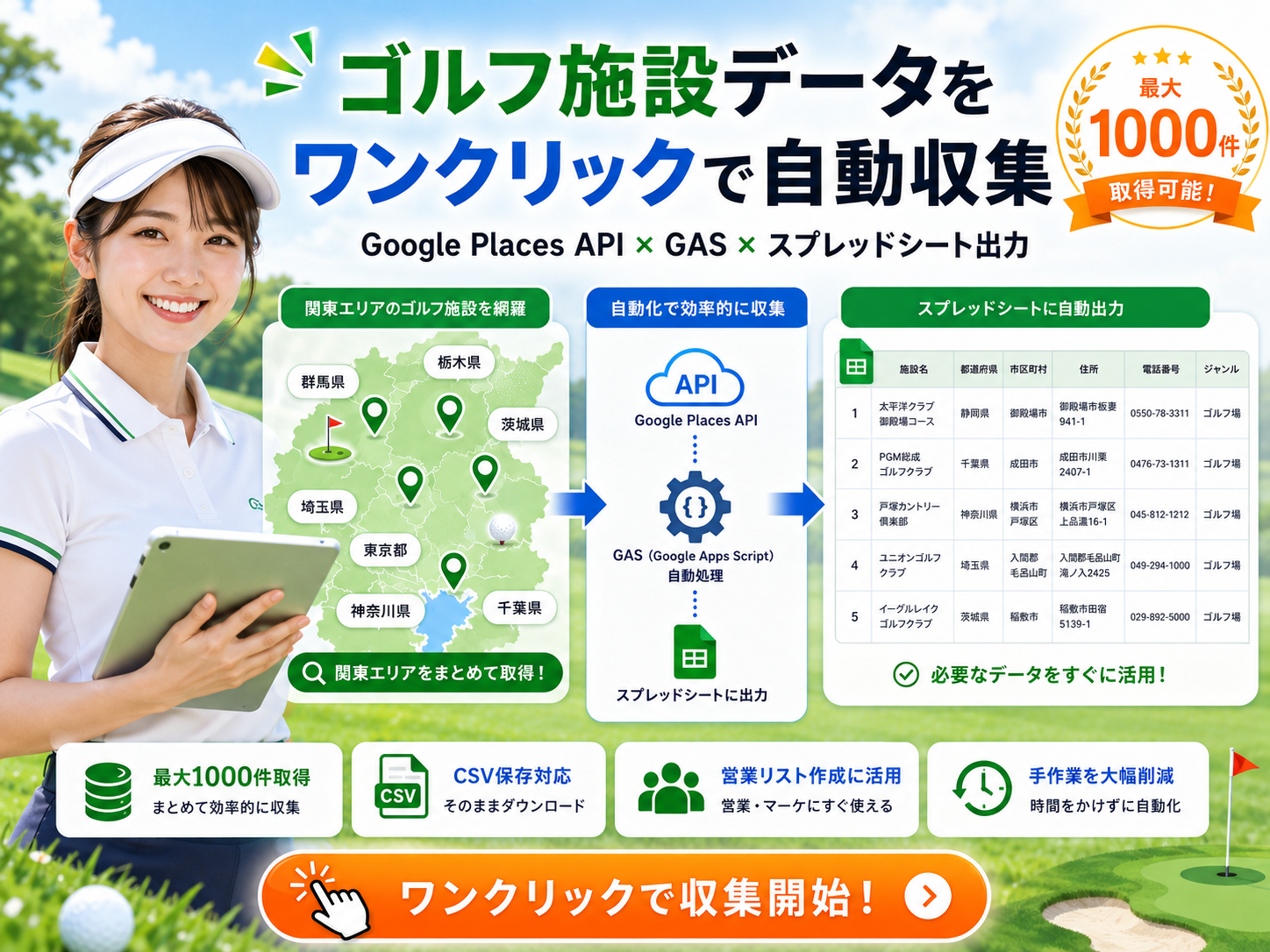 Google Apps ScriptとPlaces APIでゴルフ施設情報を自動収集するデータ基盤(1/3)