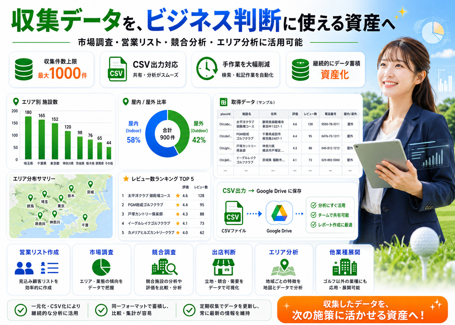 Google Apps ScriptとPlaces APIでゴルフ施設情報を自動収集するデータ基盤(3/3)