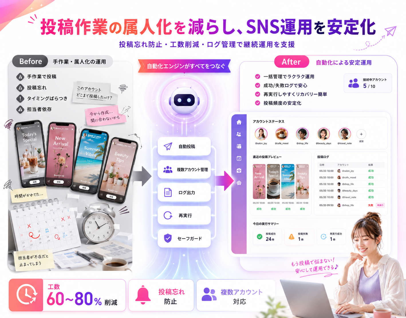 複数アカウントのInstagramストーリー投稿を自動化する運用支援アプリ(2/3)