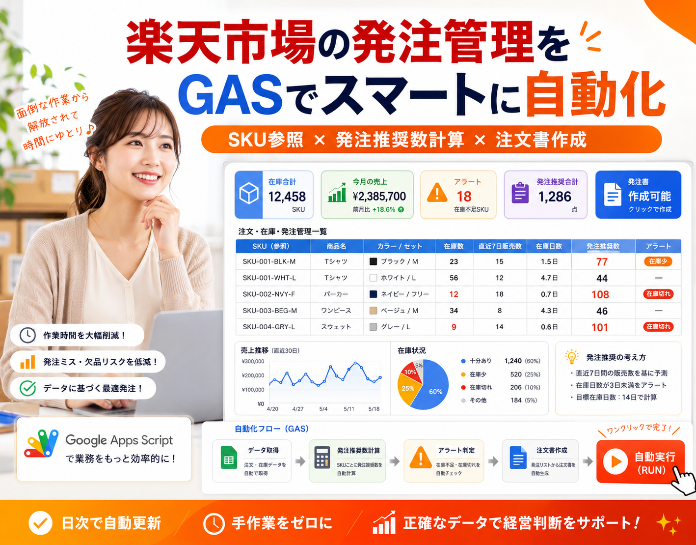 SKU参照・発注推奨数計算・注文書作成を自動化する楽天市場の発注管理ツール(1/3)